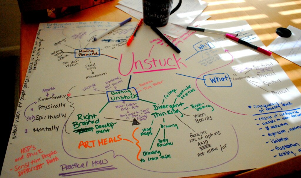 unstuck mind map